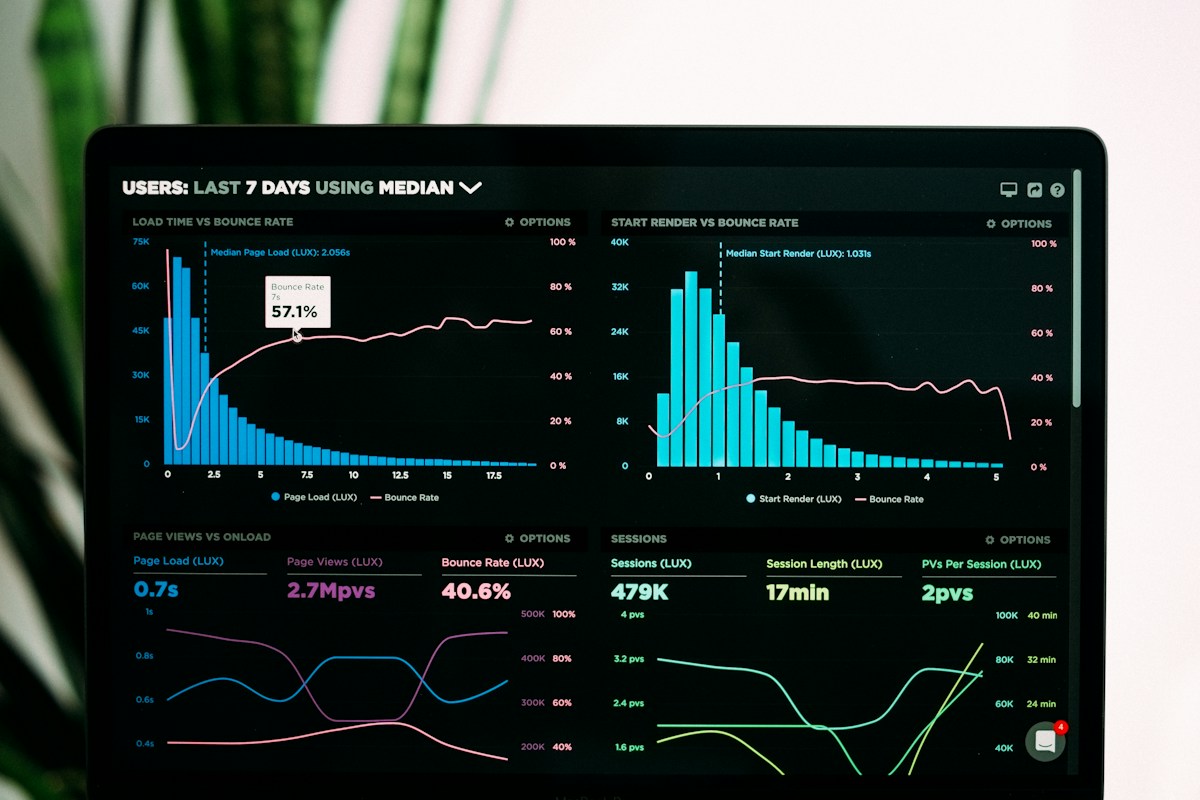 Analytics charts displayed on a monitor to identify trends and support business decisions